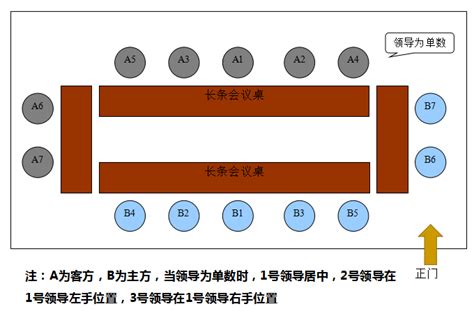 會議室座位禮儀|會議室座位禮儀的安排訣竅？